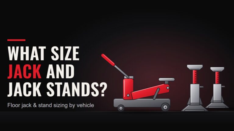 A red floor jack and a pair of jack stands beside the headline: what size jack and jack stands?